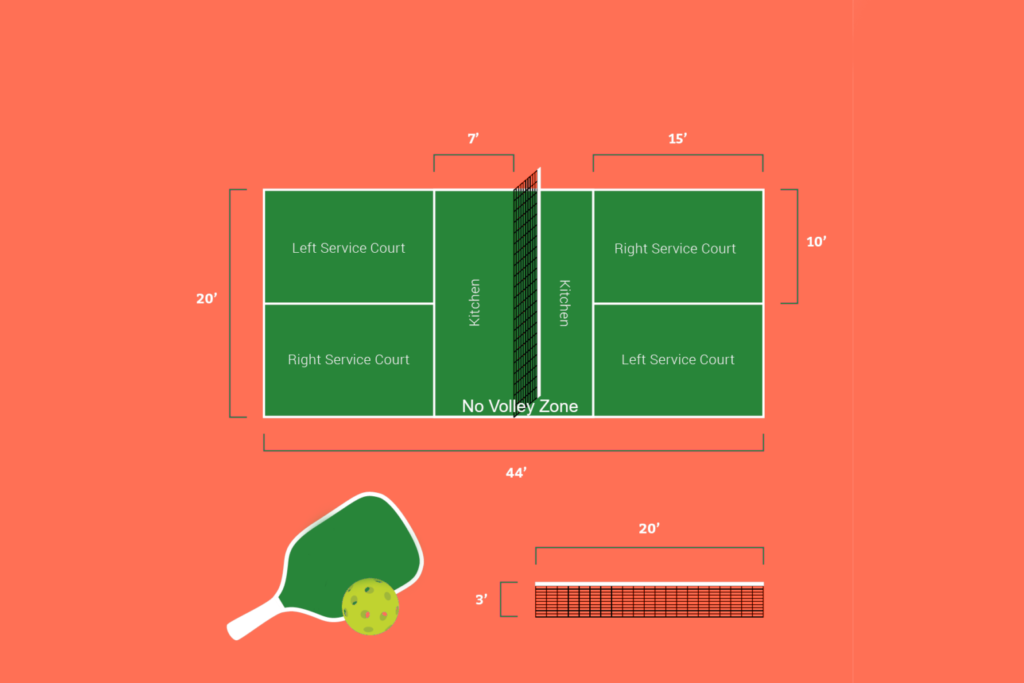 Complete Pickleball Rules Guide and Terminology DinkPickleball