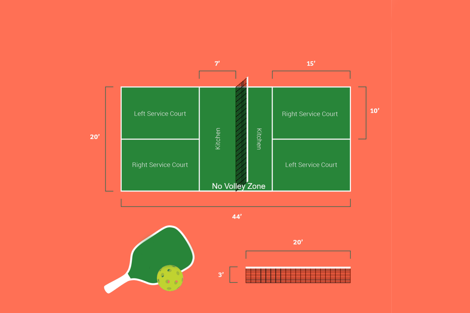 Guia Completo De Regras E Terminologia De Pickleball DinkPickleball