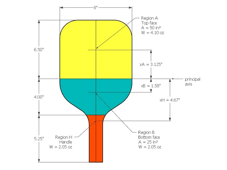 weight distribution of paddle