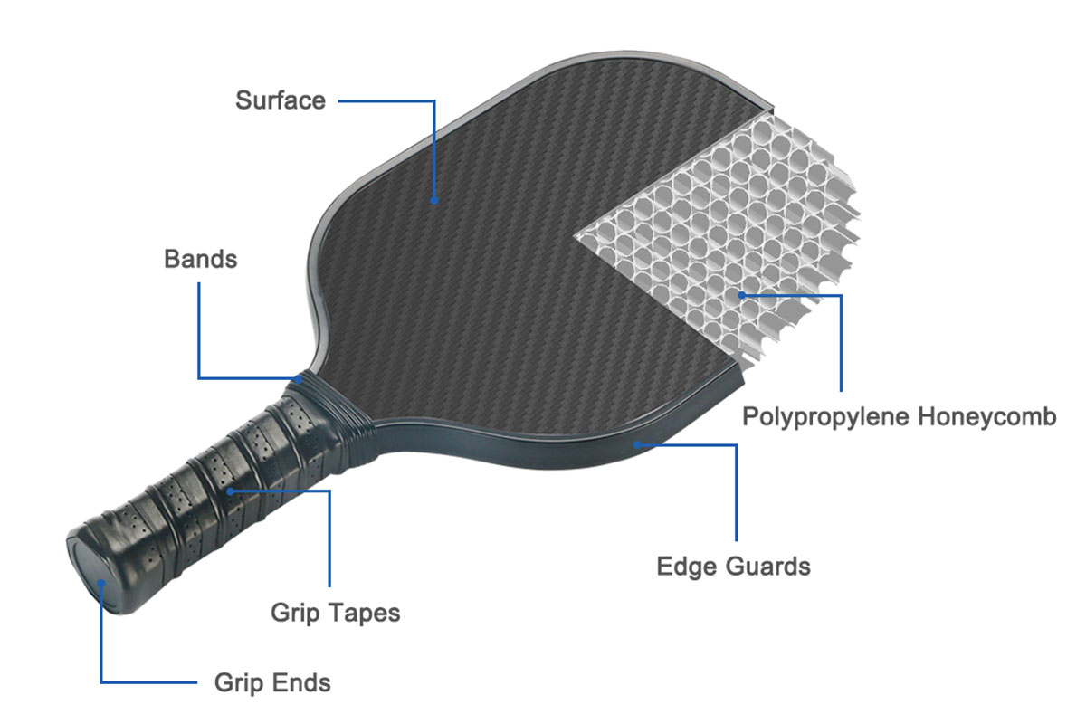 A cutaway view of a pickleball paddle, showing the honeycomb core, the face material layer, and the edge guard.